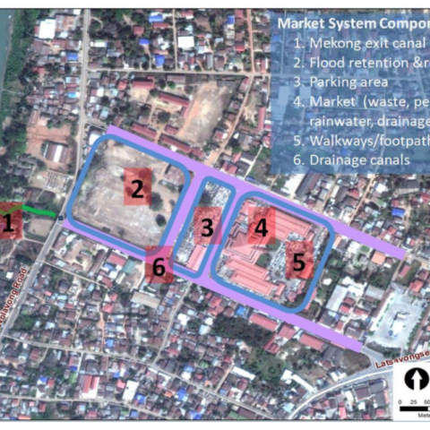 Proposed interventions for Savanxay Market