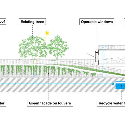 Plan Farming Kindergarten